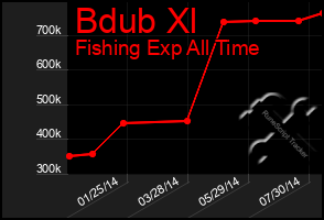 Total Graph of Bdub Xl