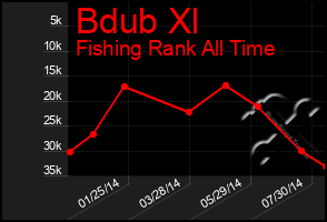 Total Graph of Bdub Xl