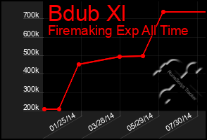 Total Graph of Bdub Xl