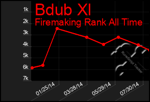 Total Graph of Bdub Xl