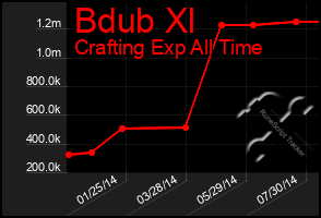 Total Graph of Bdub Xl