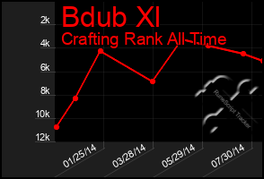 Total Graph of Bdub Xl