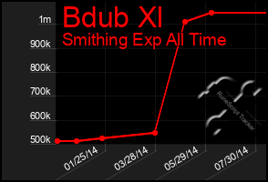 Total Graph of Bdub Xl