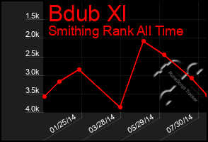 Total Graph of Bdub Xl