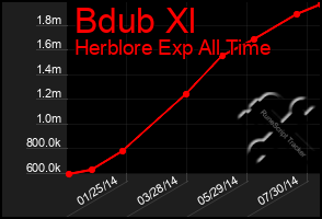 Total Graph of Bdub Xl