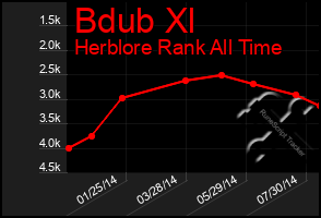 Total Graph of Bdub Xl