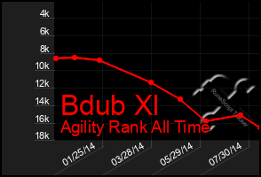 Total Graph of Bdub Xl