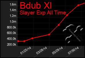 Total Graph of Bdub Xl