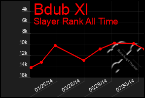 Total Graph of Bdub Xl