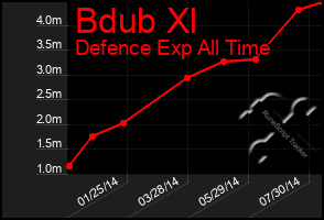 Total Graph of Bdub Xl