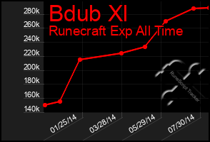 Total Graph of Bdub Xl