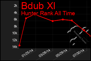 Total Graph of Bdub Xl