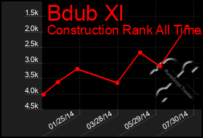 Total Graph of Bdub Xl