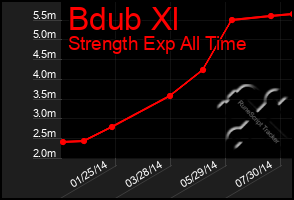 Total Graph of Bdub Xl