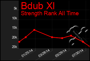 Total Graph of Bdub Xl