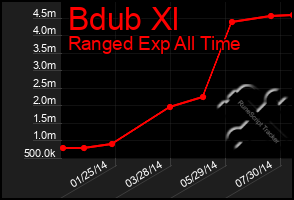 Total Graph of Bdub Xl