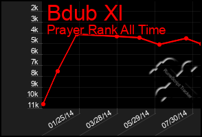 Total Graph of Bdub Xl