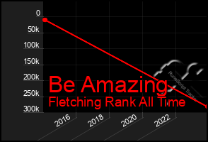 Total Graph of Be Amazing