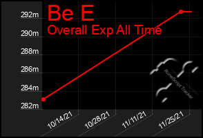 Total Graph of Be E