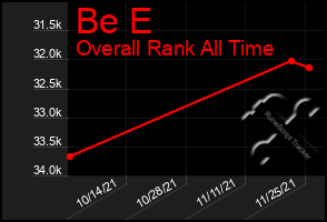 Total Graph of Be E