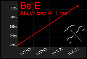 Total Graph of Be E