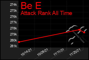 Total Graph of Be E