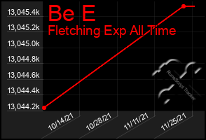 Total Graph of Be E