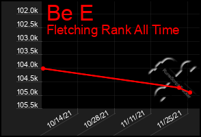 Total Graph of Be E