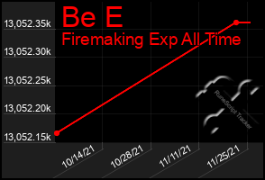 Total Graph of Be E