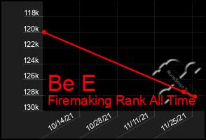 Total Graph of Be E