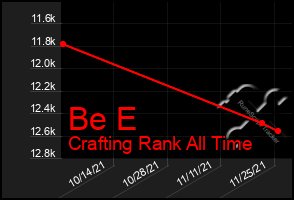 Total Graph of Be E