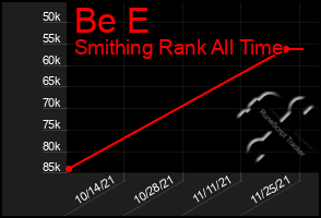 Total Graph of Be E