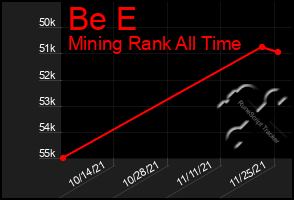 Total Graph of Be E