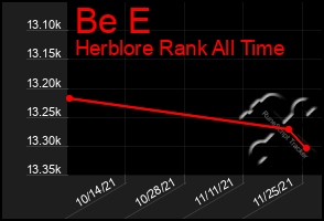 Total Graph of Be E
