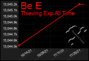 Total Graph of Be E