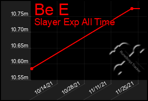 Total Graph of Be E