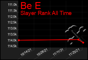 Total Graph of Be E
