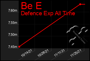 Total Graph of Be E