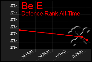 Total Graph of Be E
