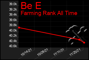 Total Graph of Be E