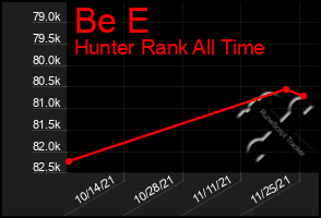 Total Graph of Be E