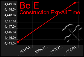 Total Graph of Be E