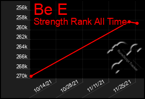 Total Graph of Be E