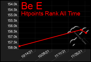 Total Graph of Be E