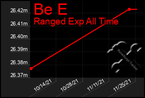 Total Graph of Be E