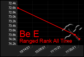Total Graph of Be E