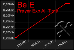 Total Graph of Be E