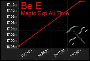 Total Graph of Be E
