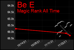 Total Graph of Be E