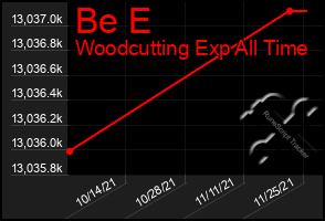Total Graph of Be E